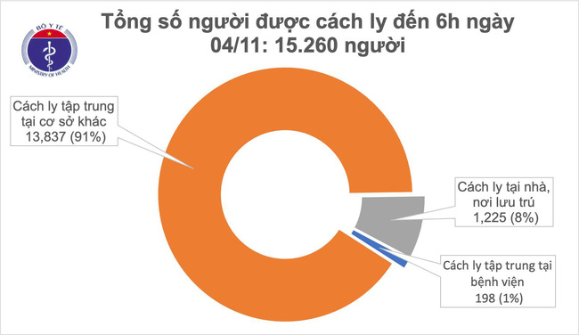 Việt Nam ghi nhận thêm ca mắc COVID-19 là Chuyên gia người Israel