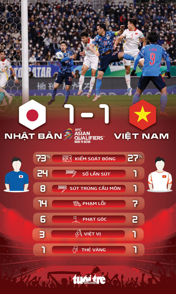 Đồ họa: AN BÌNH