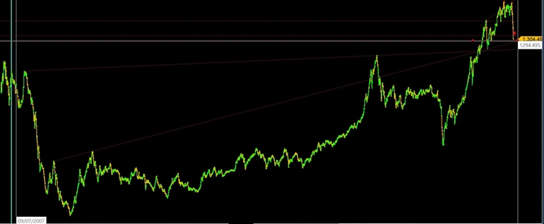 VN-Index có phiên giảm cực mạnh với thiệt hại tính theo giá trị tuyệt đối chưa từng có (Amibroker).